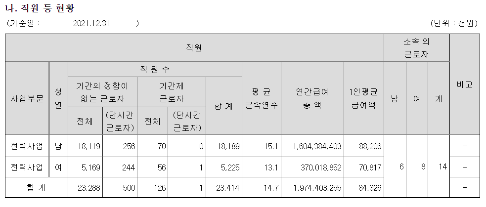 한국전력 연봉
