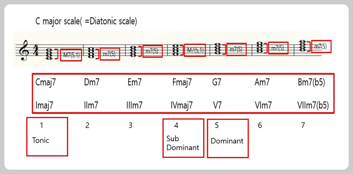 대리코드를설명예시사진