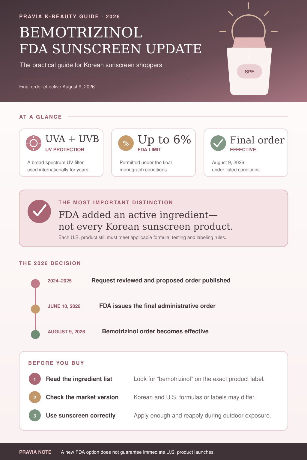 Bemotrizinol FDA sunscreen update and buying guide for Korean sunscreen shoppers in 2026