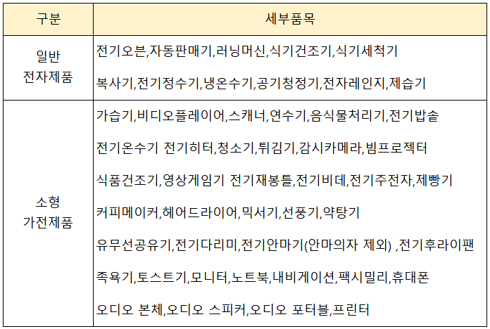 폐가전 수거품목