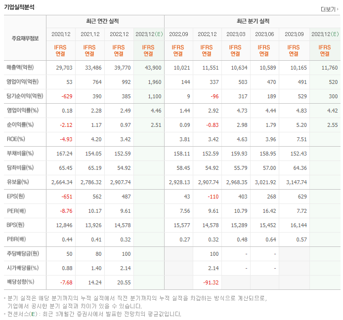 성우하이텍_실적자료