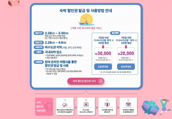 2025 숙박세일페스타 총정리