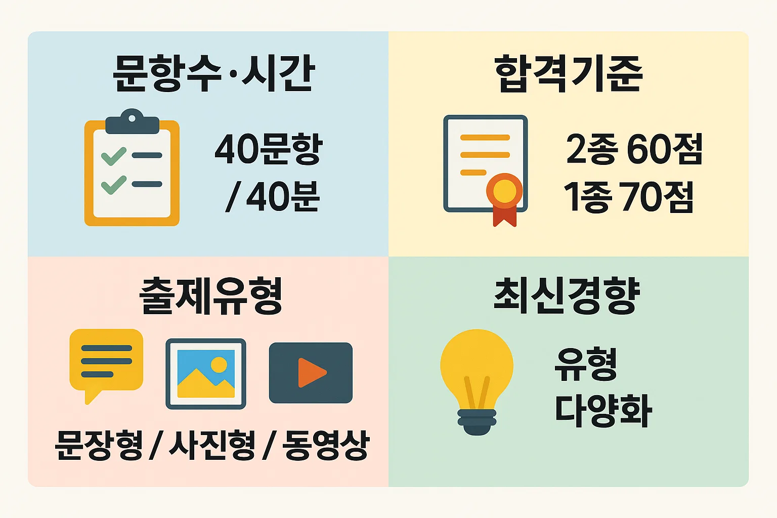 운전면허 필기시험 구성과 문항수, 합격기준 점수, 출제유형과 최신 경향을 시각적으로 보여주는 인포그래픽, 효율적인 시험 대비 전략