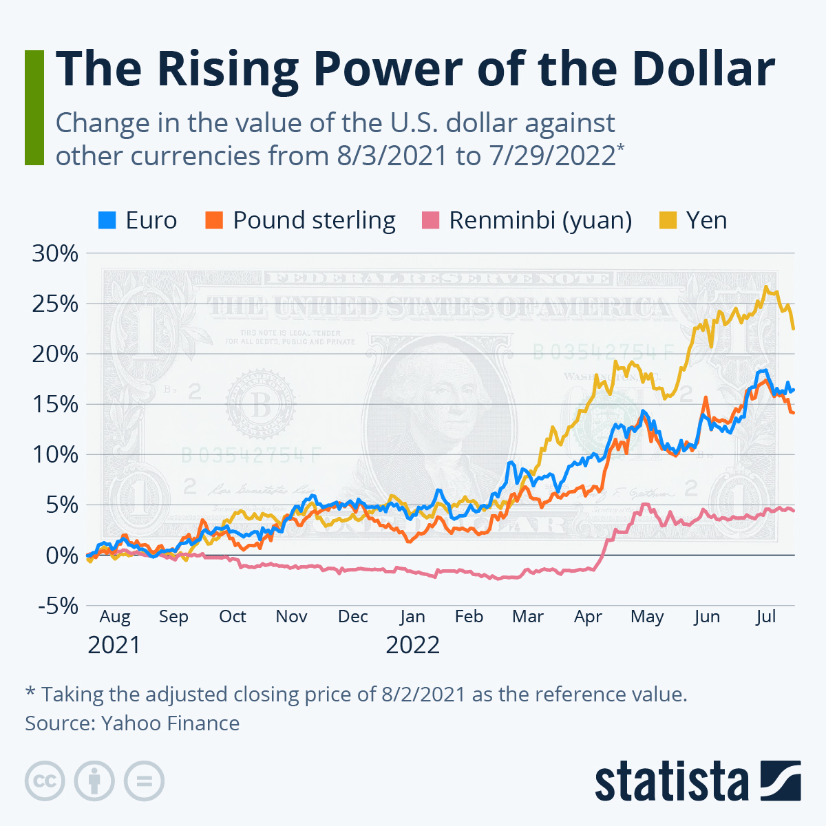 S&P500 ETF 투자 방법 확인하러 가기