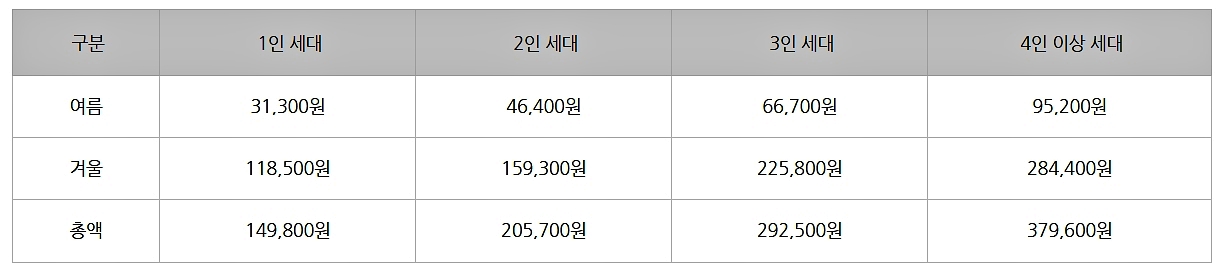 에너지바우처-조회하기