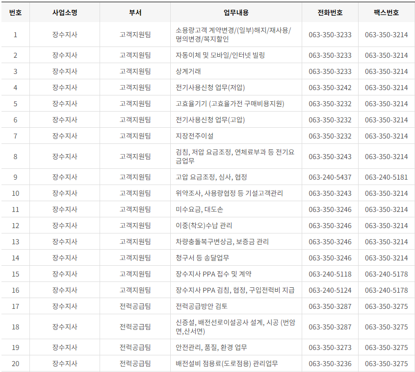 한국전력공사 전라북도 사업소 고객센터 전화번호 (한전 콜센터 연락처)
