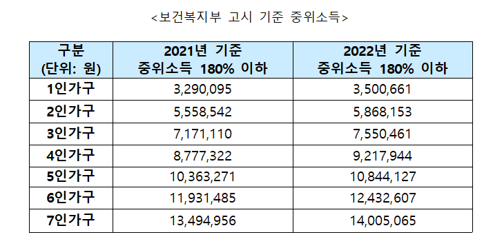 청년도약계좌 Q&A 1탄