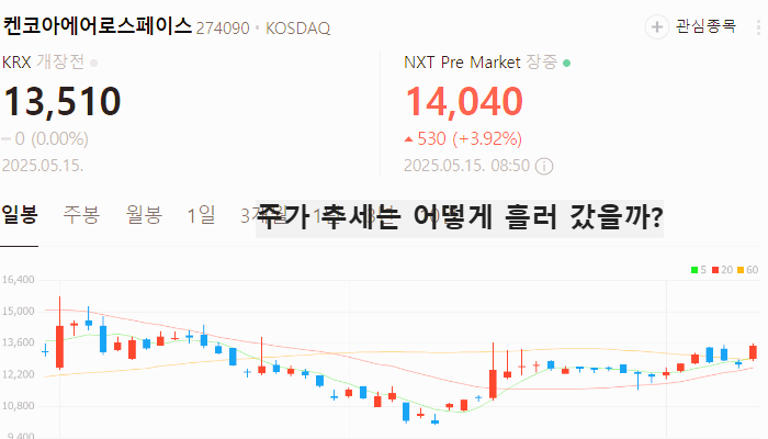 우주항공 관련주 대장주 김문수 테마주 TOP5