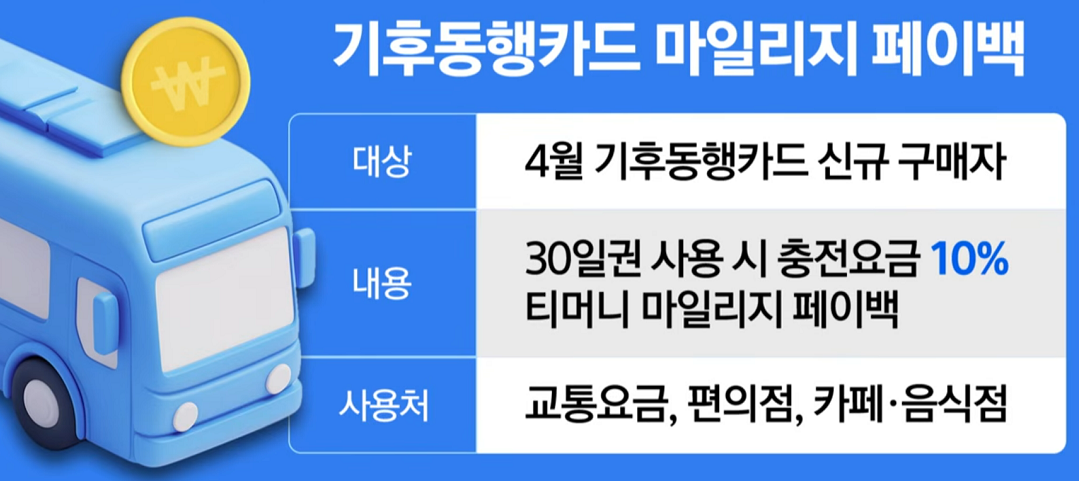 서울시 기후동행카드 3만원 환급 받는 방법