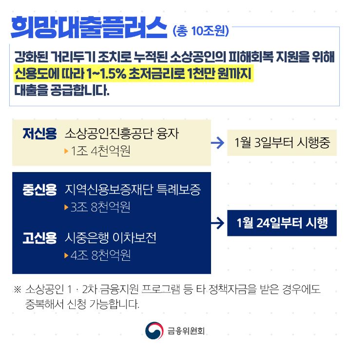 희망대출 플러스 중신용 시행