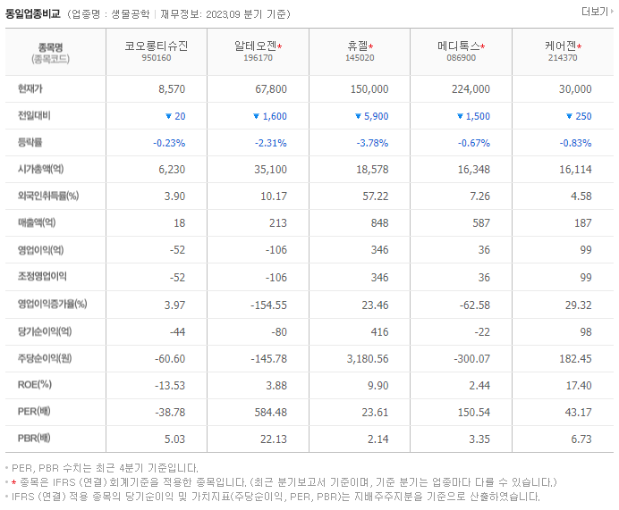 코오롱티슈진_동종업비교자료