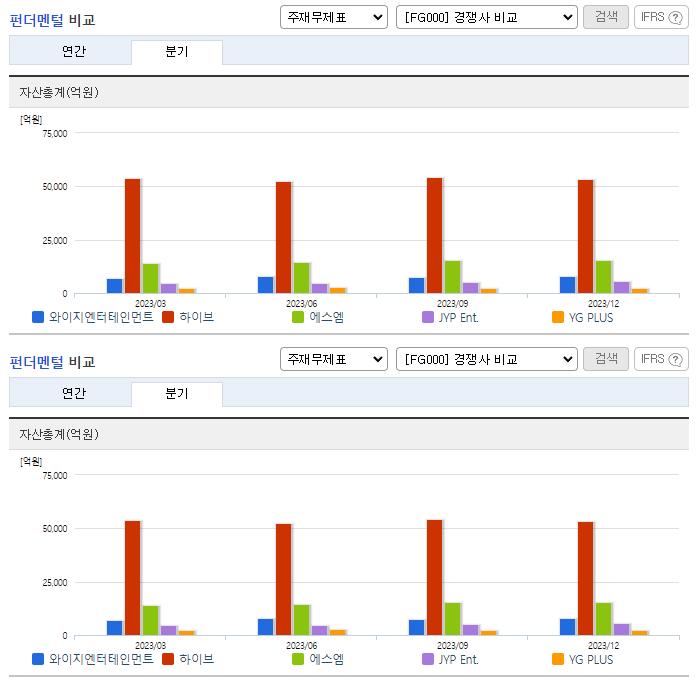 와이지엔터테인먼트_업종분석