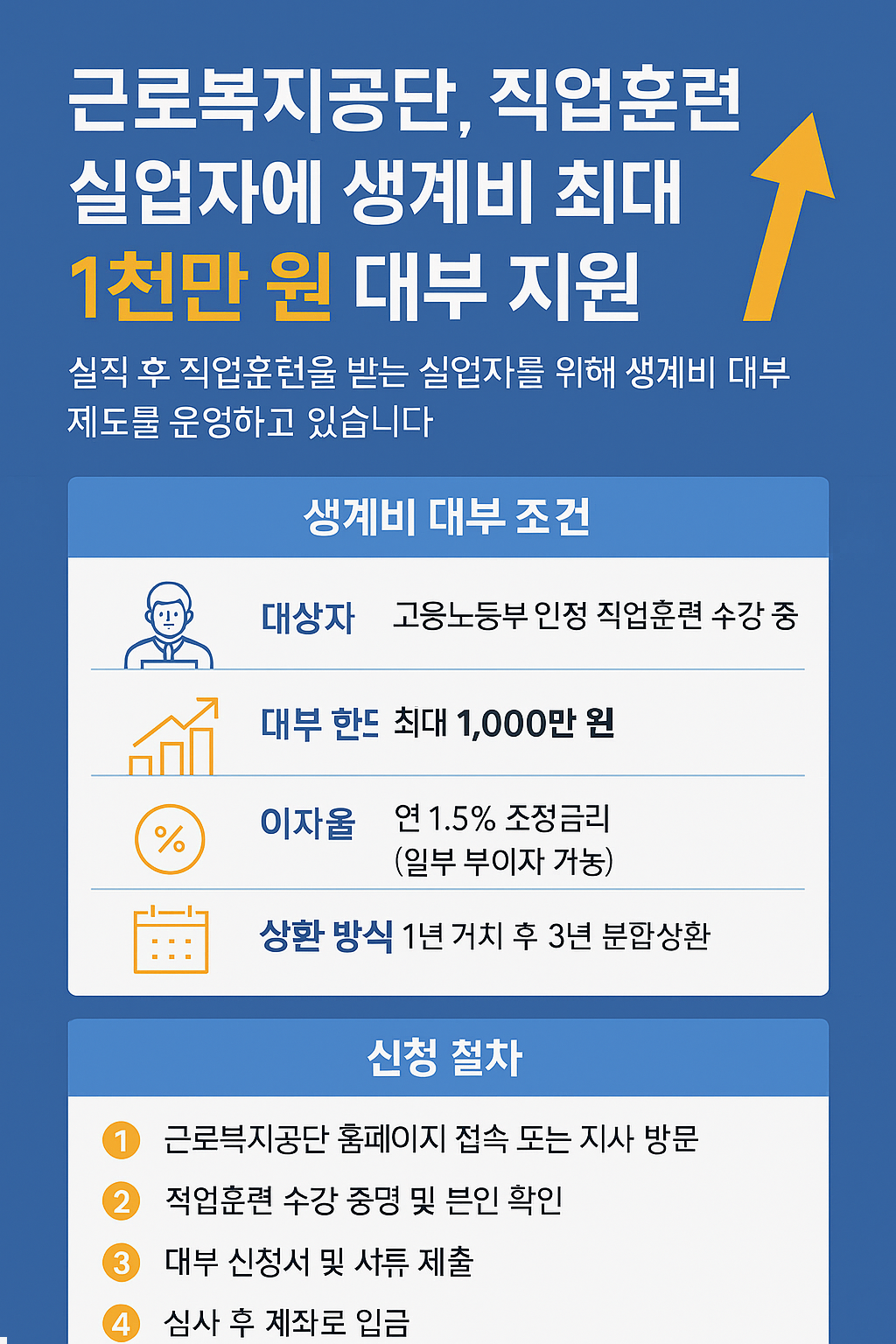 근로복지공단 지원 사업