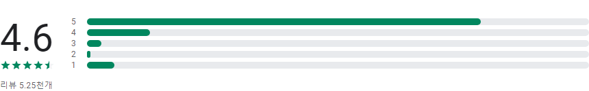 모바일캐시비&#44; 모바일 교통카드 서비스