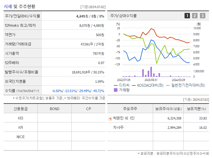 디티씨_기업개요