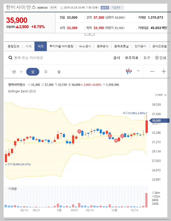 현재 주가