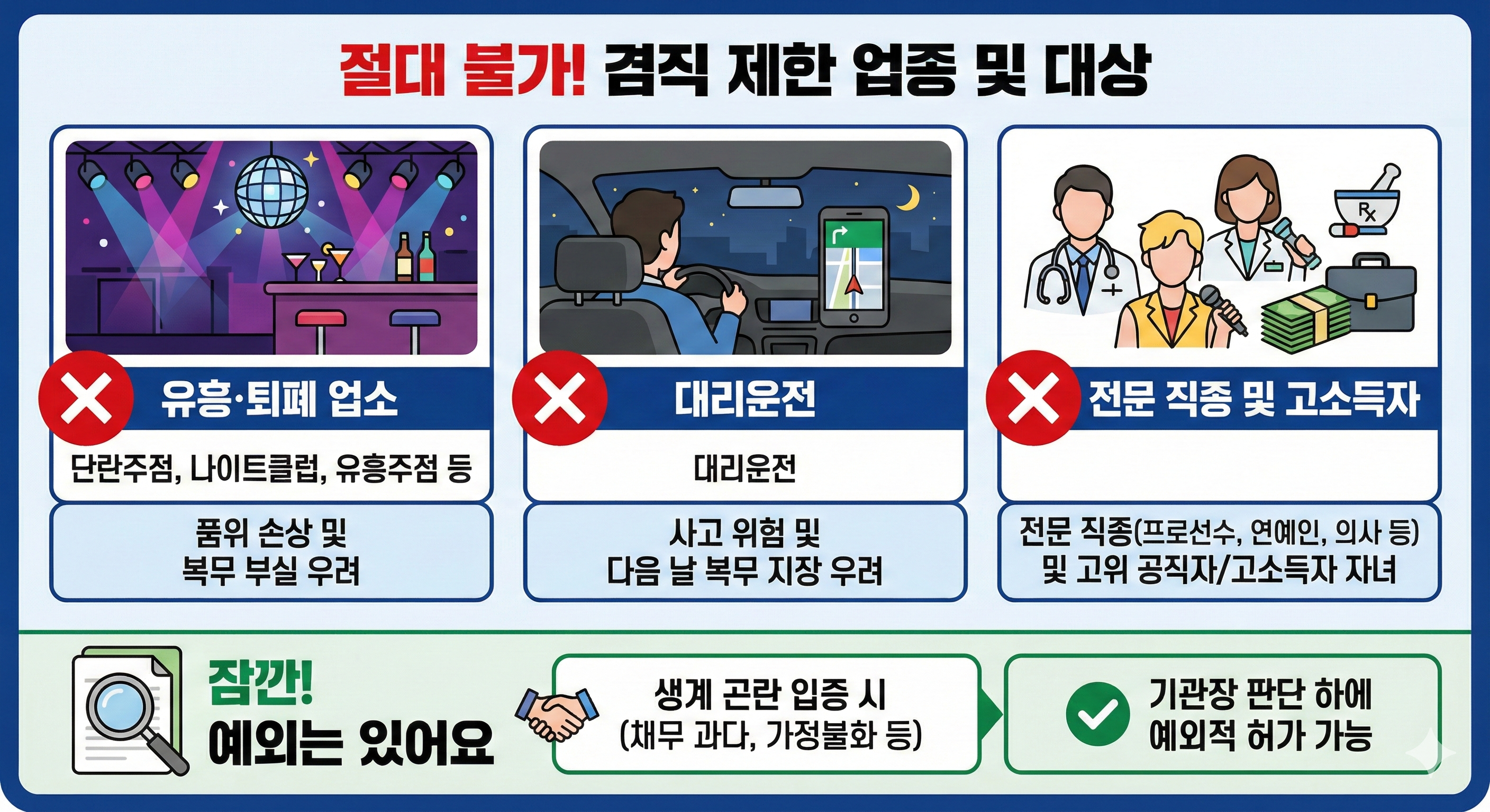 사회복무요원 겸직 절대 불가 겸직 제한 업종 및 대상
