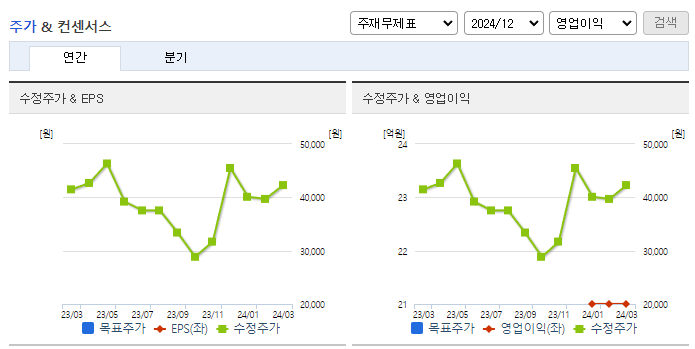 지씨셀_컨센서스