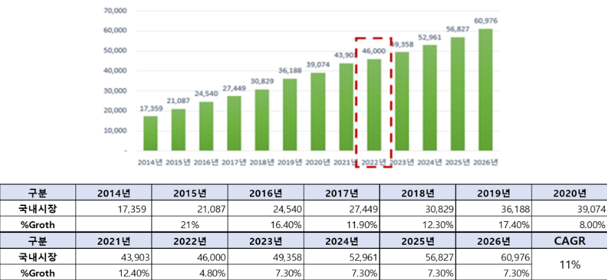시큐레터 공모주 청약일정(수요예측, 공모가, 상장일, 주관사)