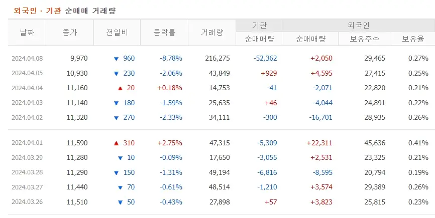 레뷰코퍼레이션 주식분석 주가전망 투자전략