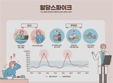 정상혈당수치