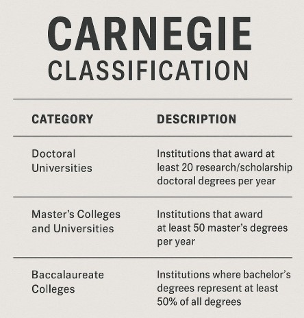 카네기 분류 사진