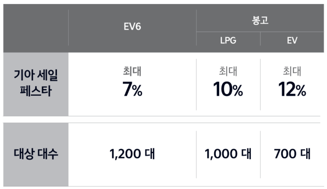 기아 자동차 할인 혜택