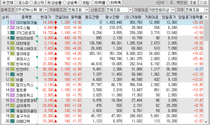 시간외 단일가 특징주