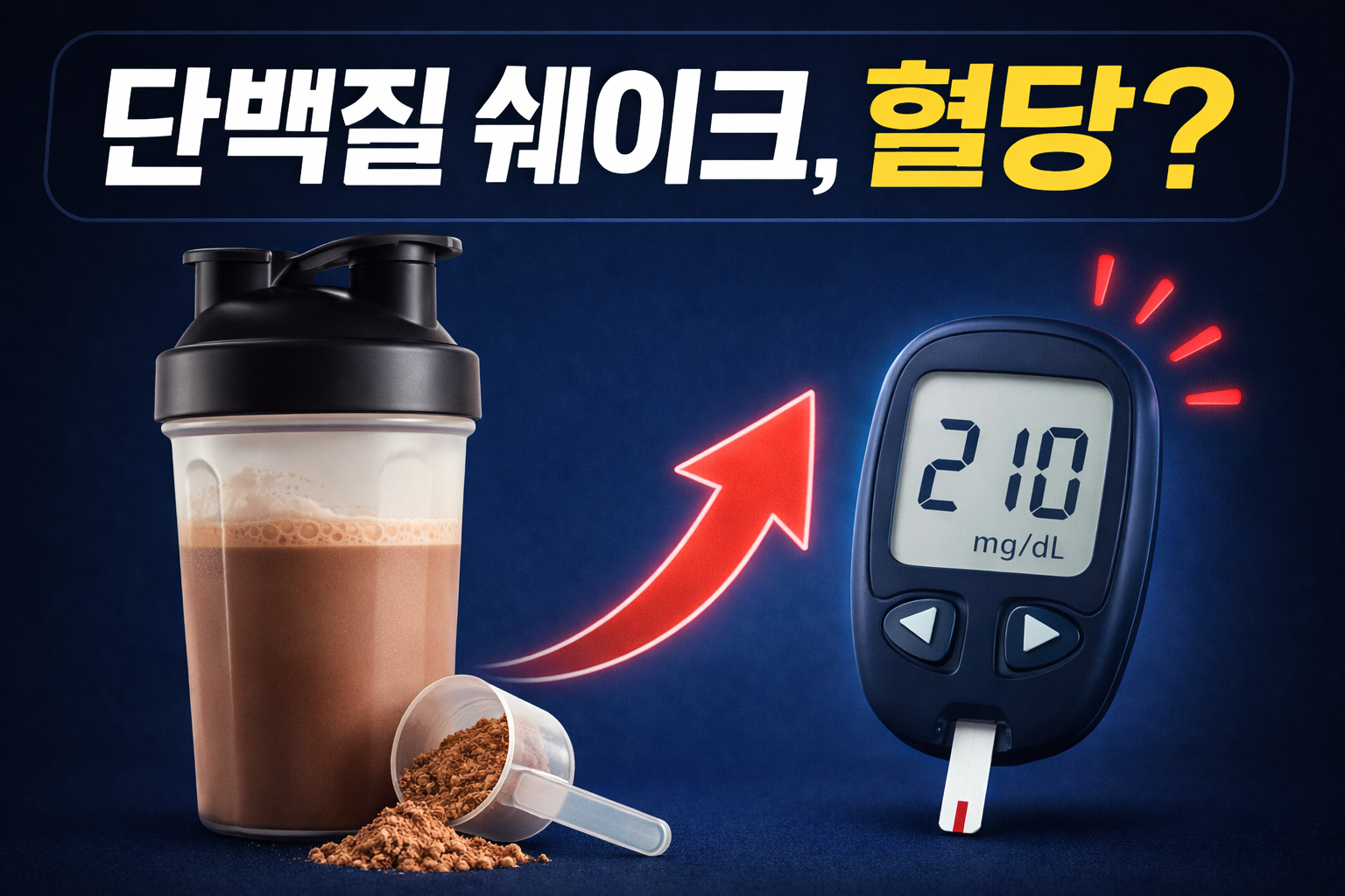 단백질 쉐이크 옆에 혈당계와 상승 화살표가 배치된 썸네일 이미지, 말토덱스트린과 유청단백에 따른 혈당 반응 주제를 표현함