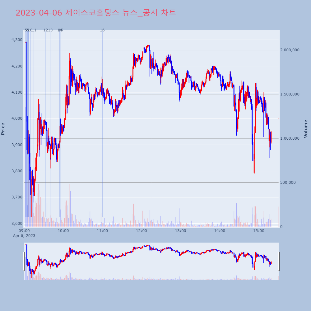 제이스코홀딩스_뉴스공시차트
