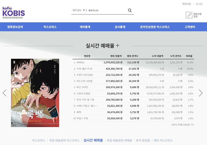 영화진흥위원회-통합전산망-바로가기