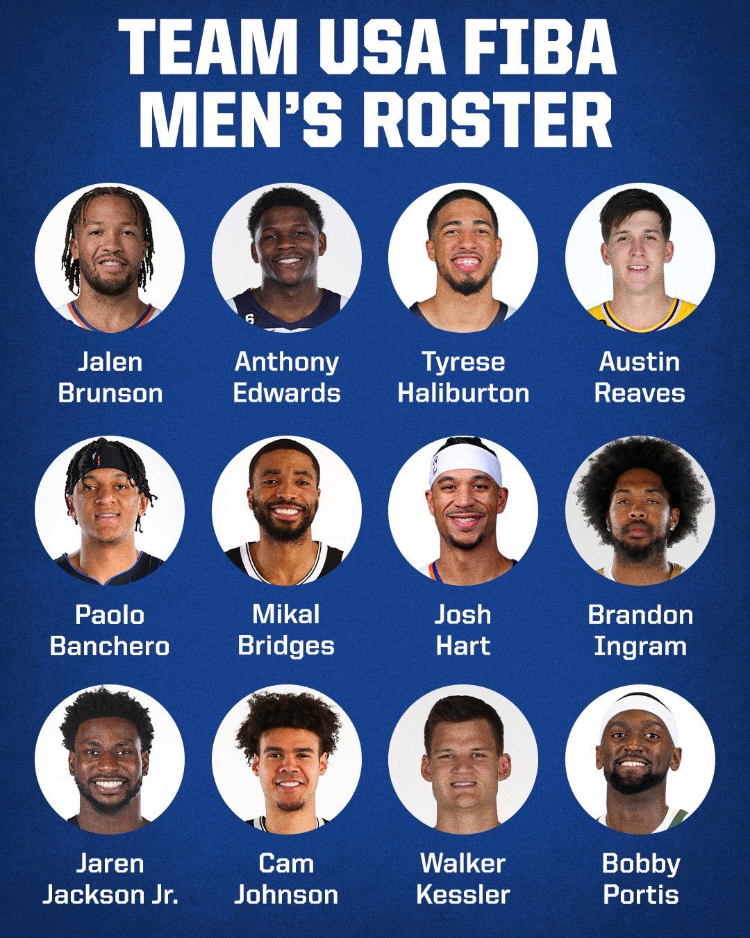 2023 농구월드컵 미국대표팀