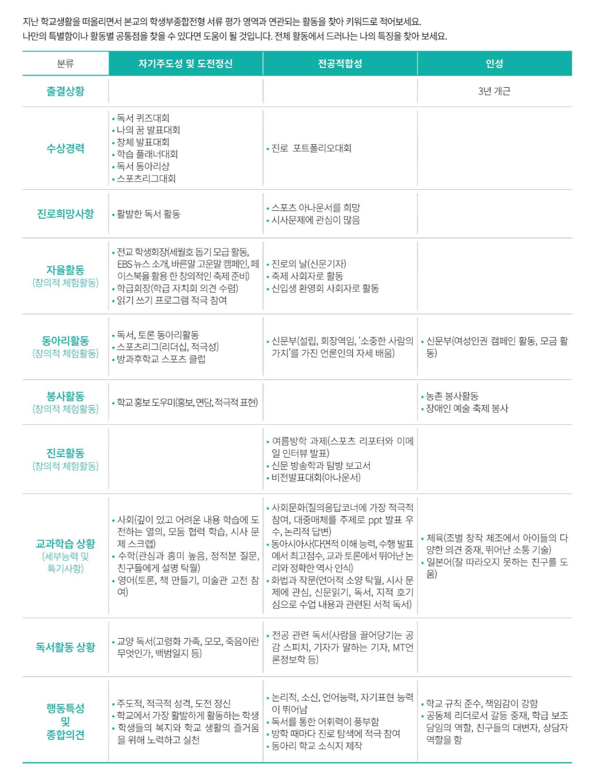 2021학년도-국민대학교-수시-서류평가-키워드정리-예시-2
