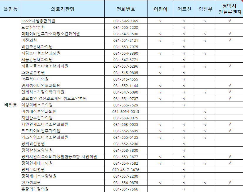 평택 독감 예방 무료접종 위탁의료기관