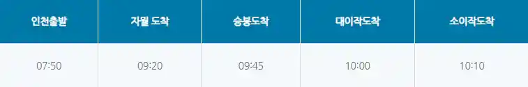 인천에서 대이작도 가는 배 시간표