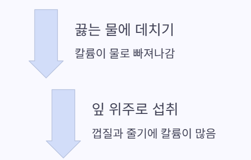 데친음식
