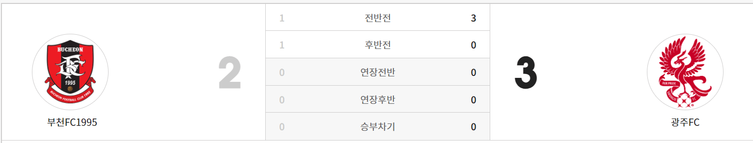 코리안컵 16강전