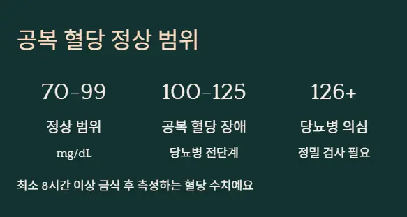 공복 혈당수치