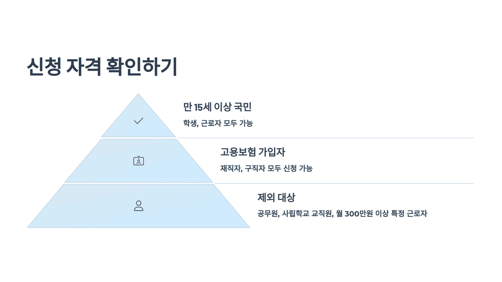 국민내일배움카드란 무엇인가요?