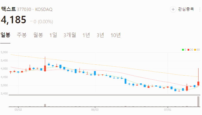 메타버스 관련주 대장주 테마주 수혜주 TOP5