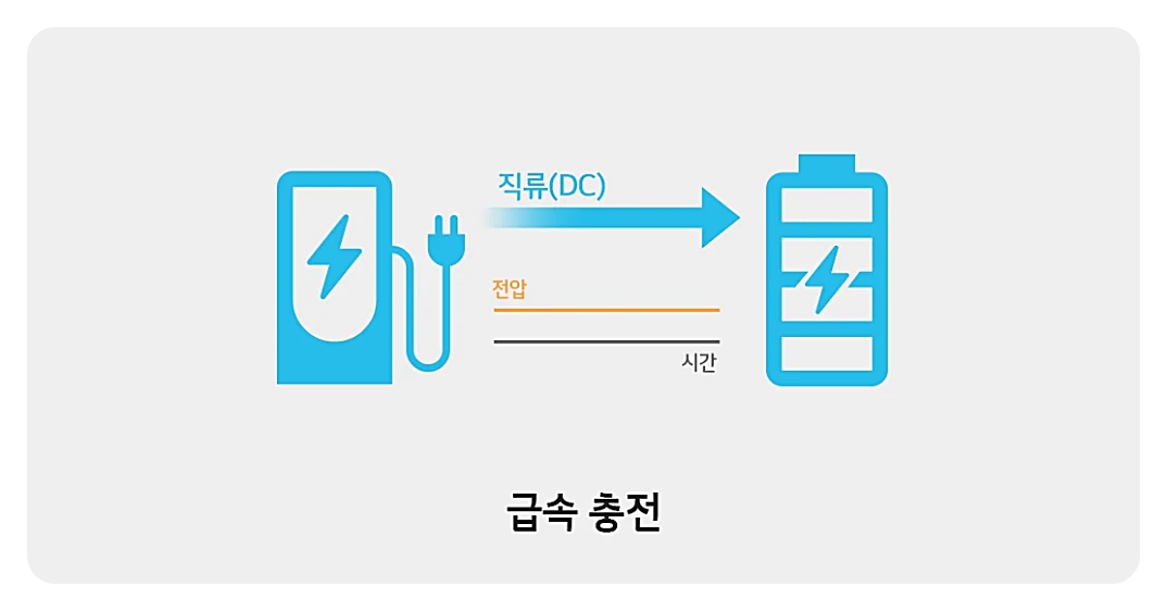 전기차 급속/완속 충전 차이와 발열 관리 관련 이미지