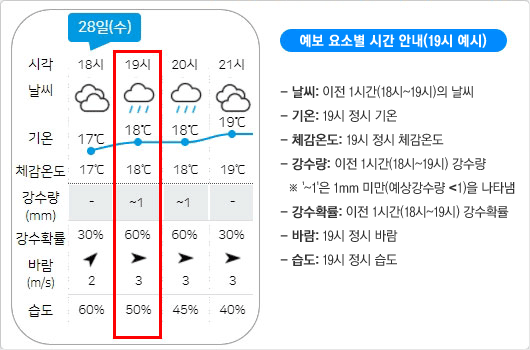 날씨이미지