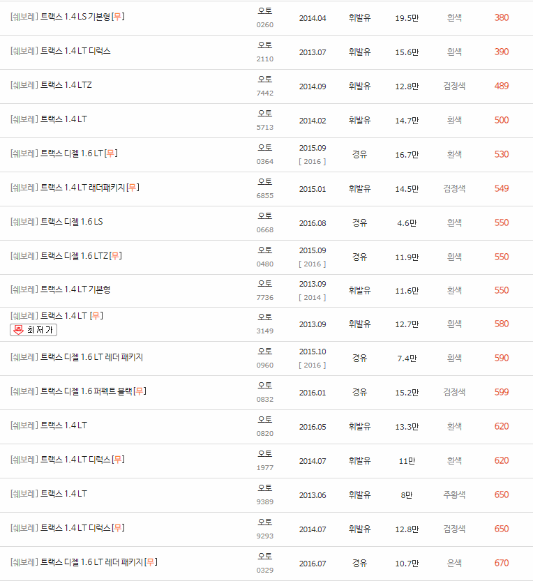 2013~2016년식 트랙스 중고차 시세