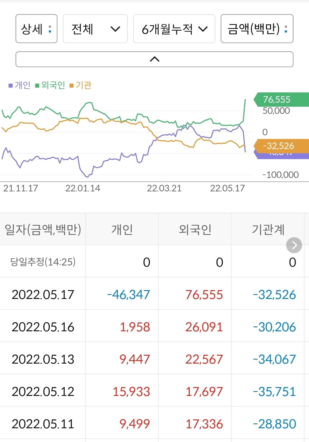후성 수급표