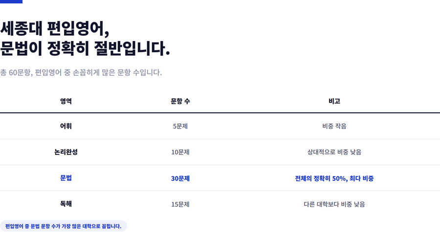 세종대-편입영어-시험구성