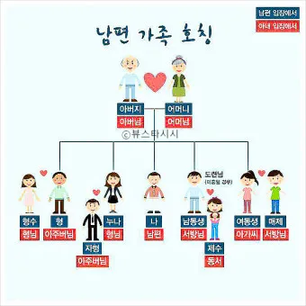 사돈 호칭 상견례때 사돈 선물 예단 편지 인사말_10