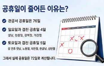 2027년 달력 휴일 119일 확정! 황금연휴·공휴일·연차 쓰기 좋은 날 총정리5