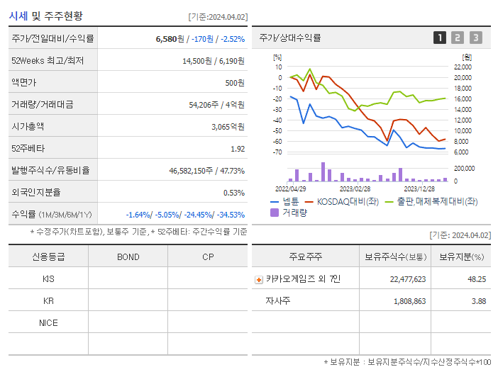 넵튠_기업개요