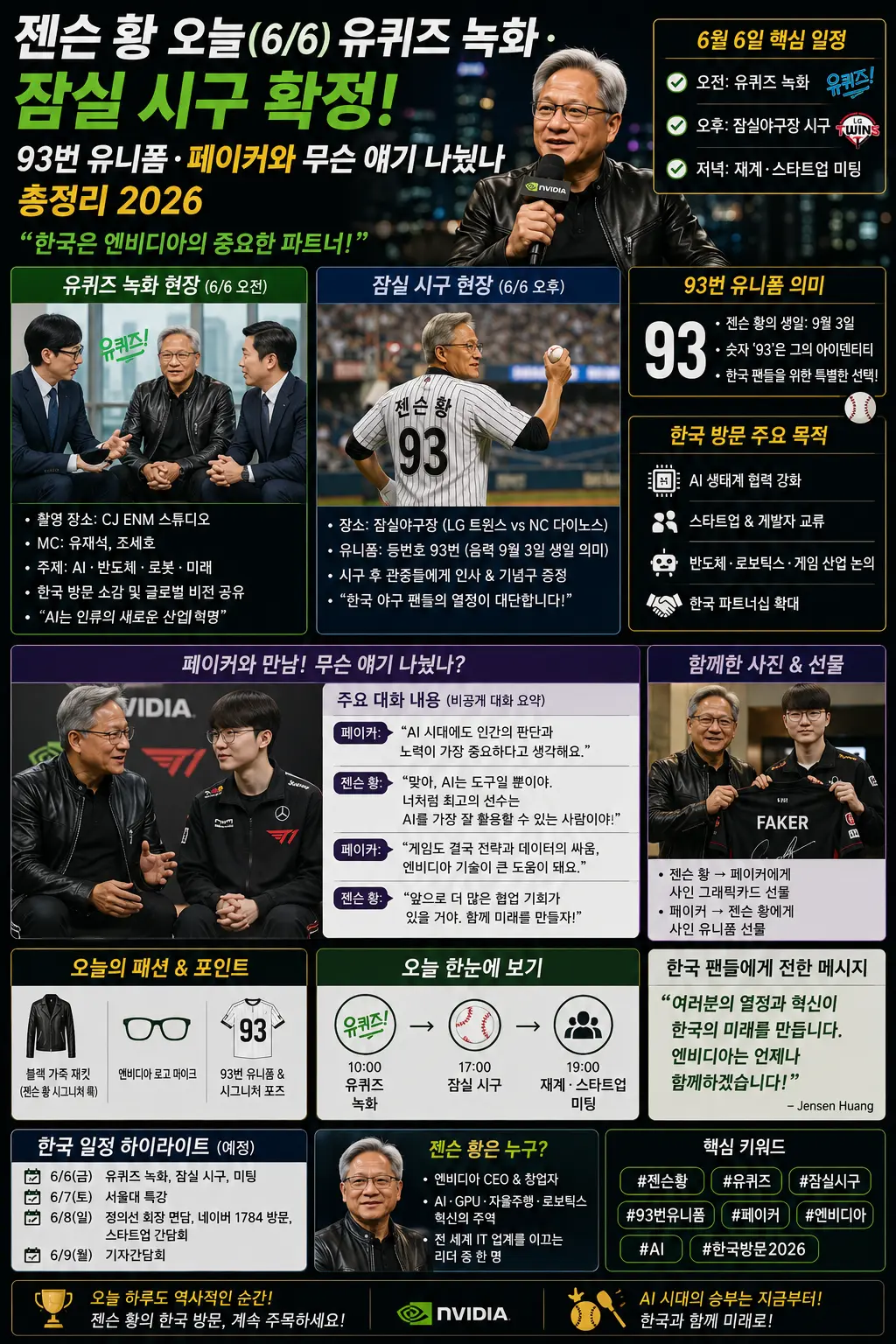 젠슨 황 오늘(6/6) 유퀴즈 녹화&middot;잠실 시구 확정 &mdash; 93번 유니폼&middot;페이커와 무슨 얘기 나눴나 총정리 2026