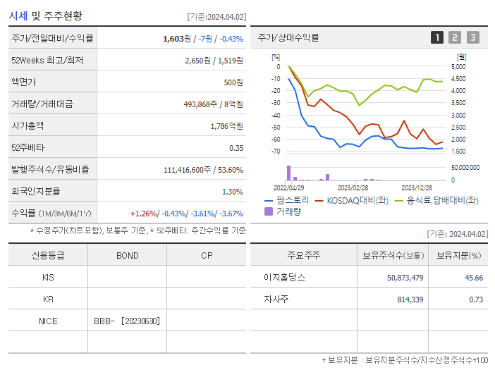 팜스토리_기업개요